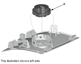 Audio Visual Systems - Service Information